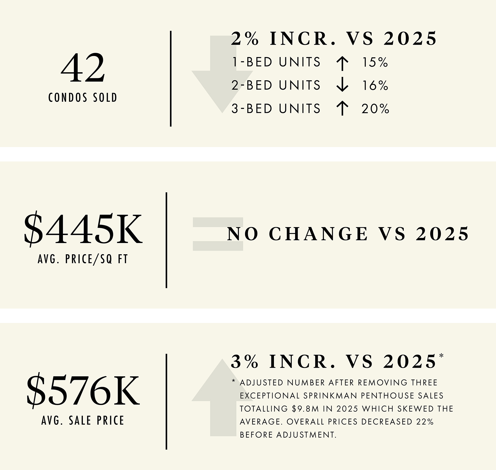 2026 Q2 Downtown Madison Wisconsin Condo Stats
